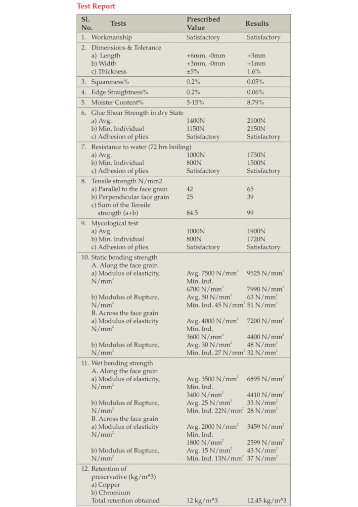 club test report bestply