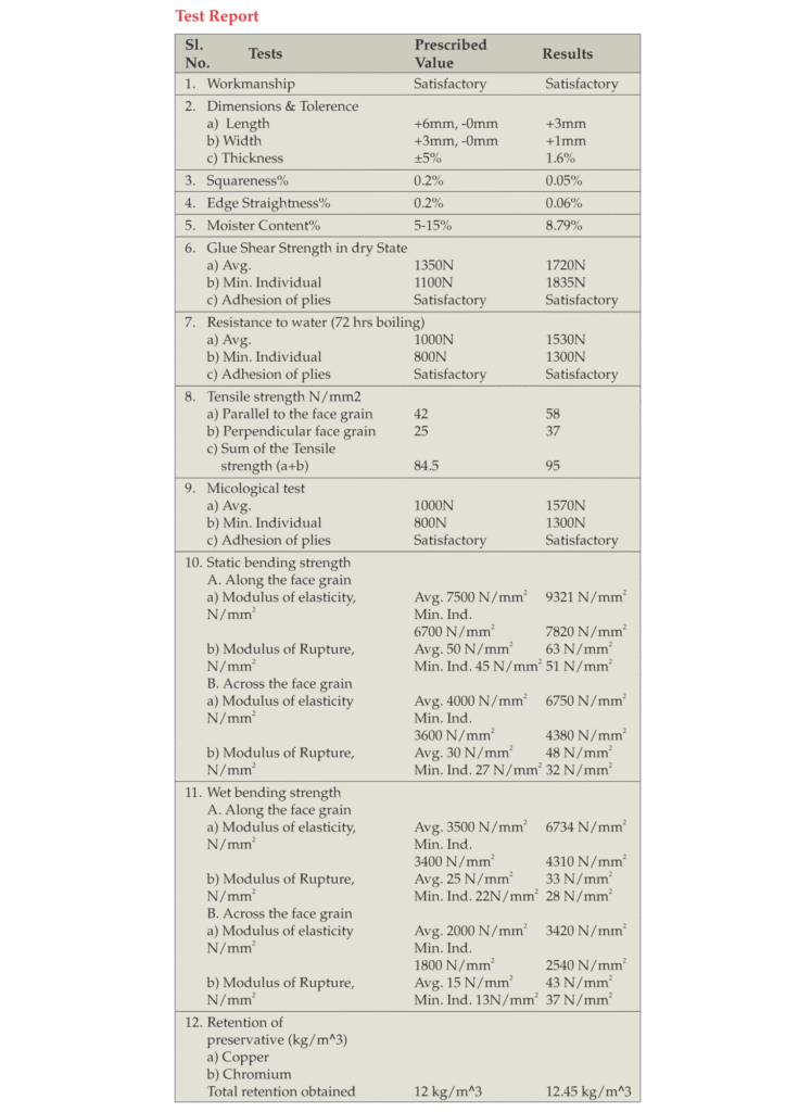 zink test report bestply
